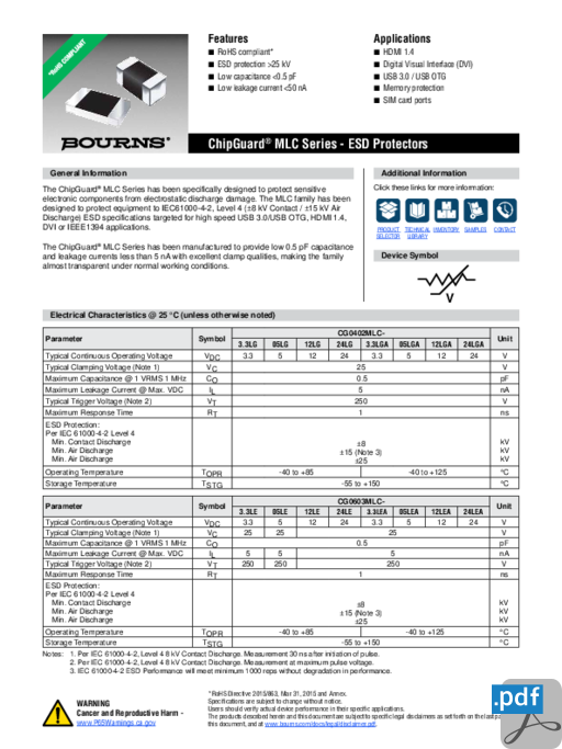 CG0603MLC-05E.pdf